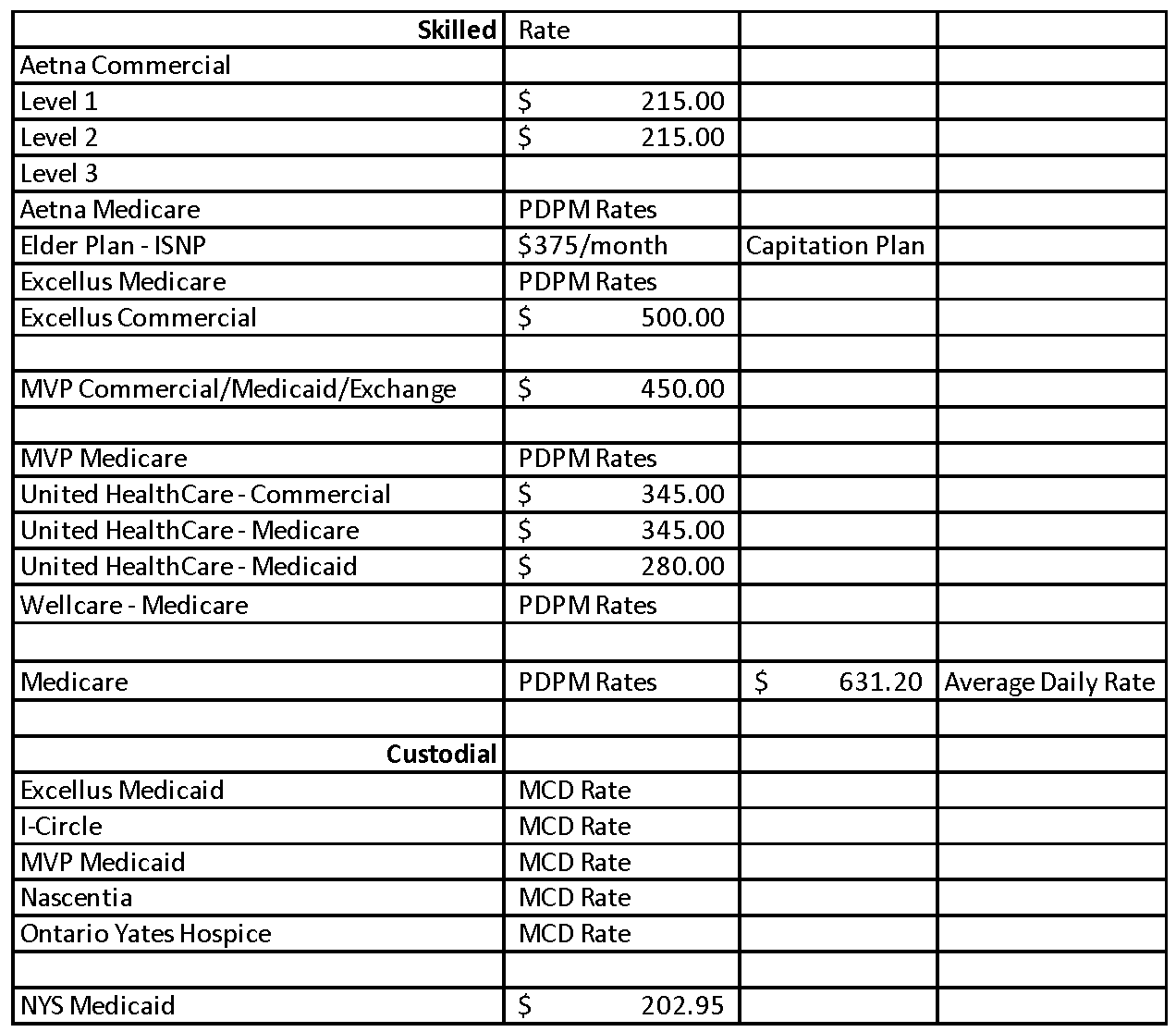 MM Ewing Continuing Care Center Rates